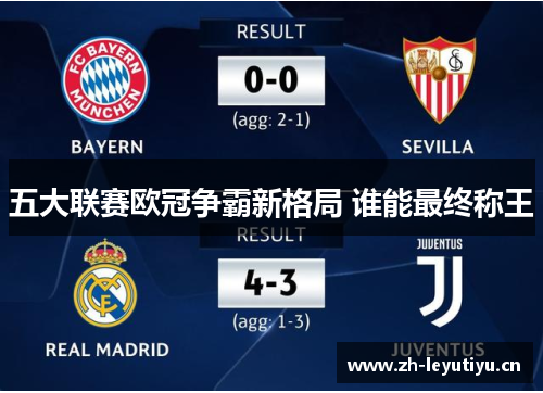 五大联赛欧冠争霸新格局 谁能最终称王