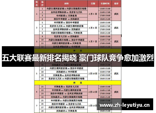 五大联赛最新排名揭晓 豪门球队竞争愈加激烈