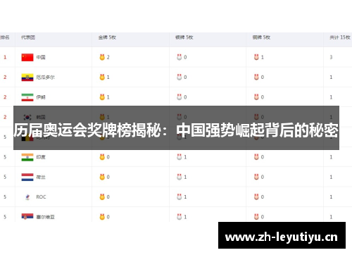 历届奥运会奖牌榜揭秘：中国强势崛起背后的秘密