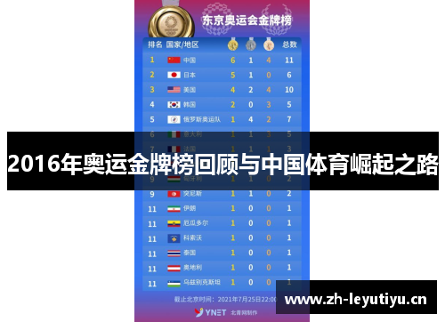 2016年奥运金牌榜回顾与中国体育崛起之路